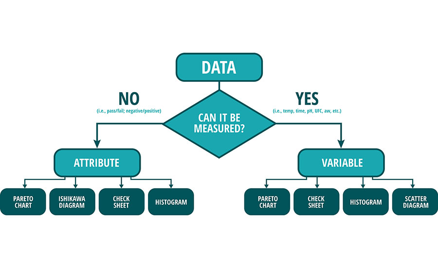 best-practices-for-using-food-quality-assurance-software-in-manufacturing